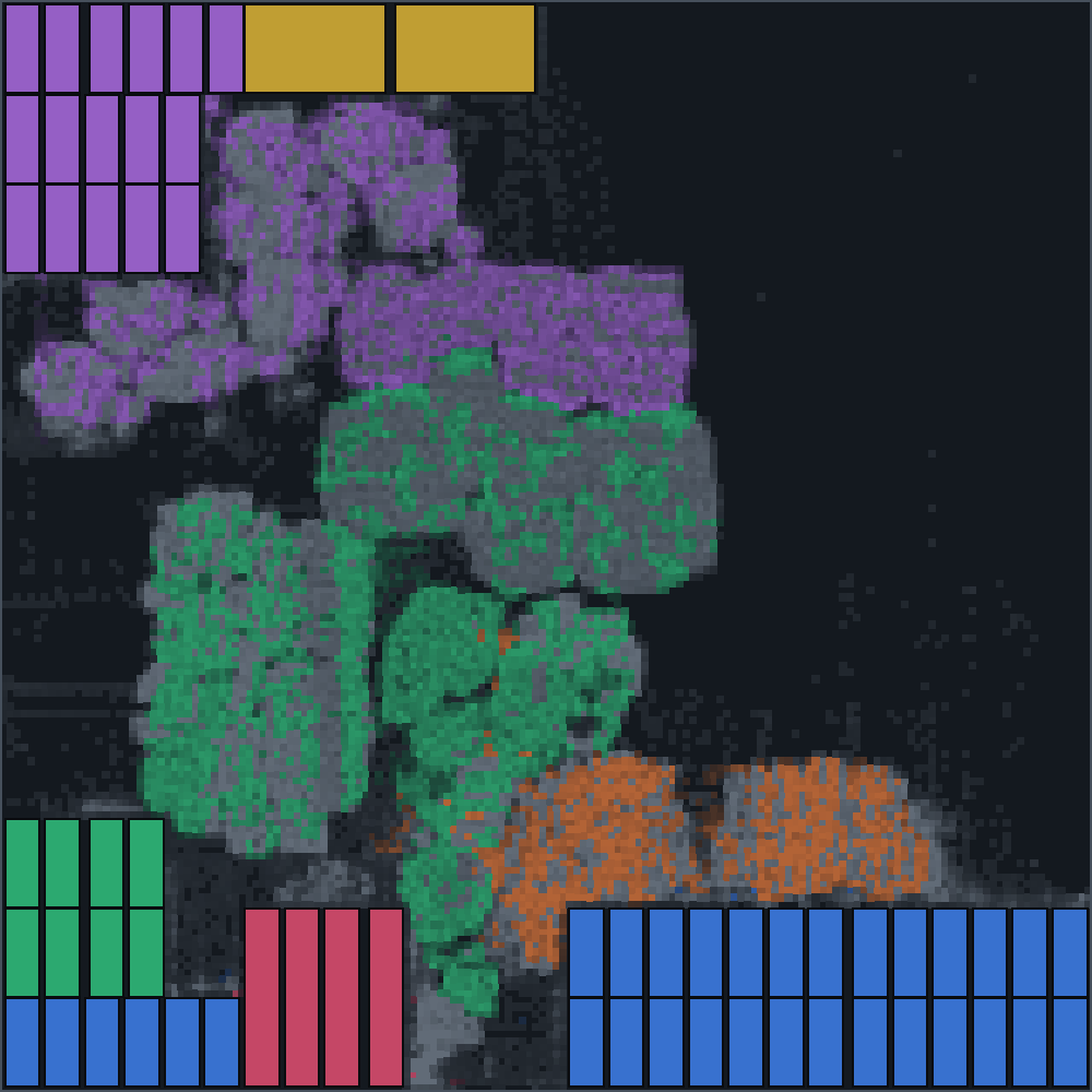 Floorplan of a Sutra engine on ASAP7: compute-memory, accumulator, scratchpad, activation and post-op SRAM macros around the placed standard cells of the in-memory-compute adder trees, activation unit, post-op unit and control